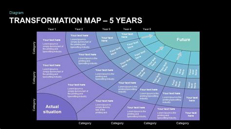 Transformation Map PowerPoint Template - 2, 3, 4, 5 Year | Slidebazaar