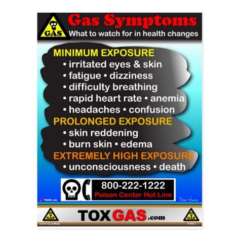 Symptoms of Gas Poisoning Postcard | Zazzle