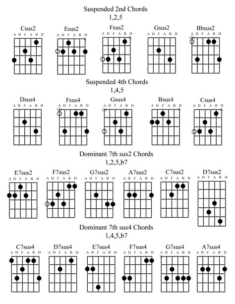 Suspended Chords Guitar Chart Pdf Sheet And Chords Collection | My XXX ...