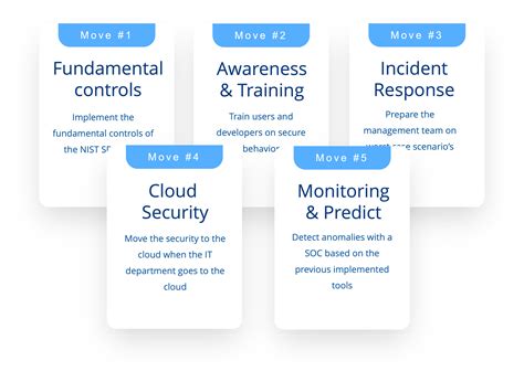 Complete Cybersecurity Strategy Guide