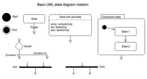 UML state diagrams with draw.io - draw.io