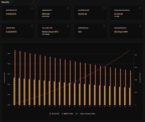 Hashrate Index and Galaxy Digital Bitcoin Mining Profitability Calculator