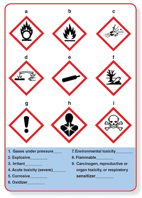 Safety Data Sheets: Information that Could Save Your Life | Lab safety, Data sheets, Science safety