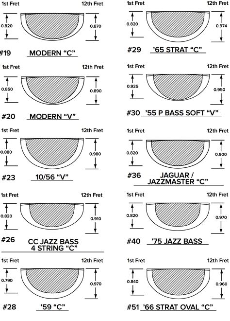 Fender Custom Shop - Neck Shape Options