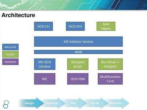 PPT - iSCSI Management and Tuning PowerPoint Presentation, free ...