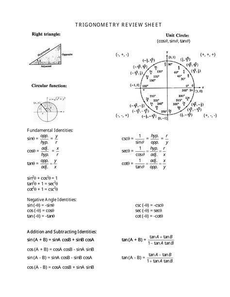 Trig cheat sheet - aslgenie