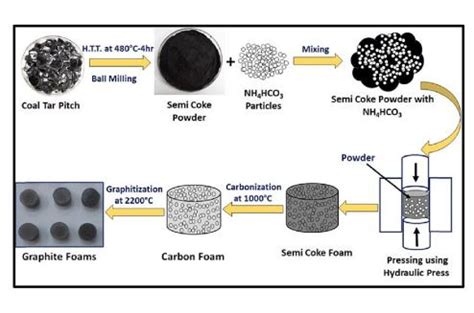 Synthetic Graphite vs Natural Graphite – The Ultimate Comparison - East Carbon