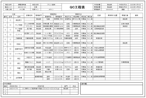 【資料・ツール解説】QC工程表の基本と使い方 | アイアール技術者教育研究所