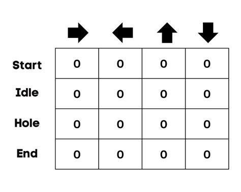 An Introduction to Q-Learning: A Tutorial For Beginners | DataCamp