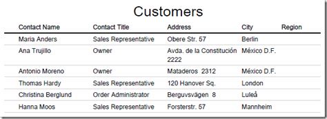 Code On Time: Data Controllers / Views / Report Font