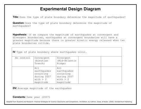 Experimental Design Diagram (BLANK)