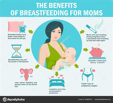 Benefits Breastfeeding Moms Maternity Infographic Template Infographics Facts Breastfeeding ...