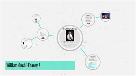 William Ouchi-Theory Z by Jayme Torres on Prezi