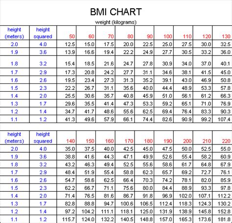 Calculating Body Mass Index (BMI). bmi-chart-for-men-and-women – ADA Diabetes Self Management ...