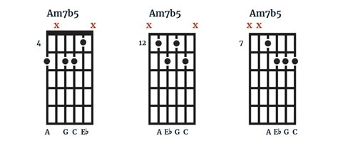 Half Diminished 7th Chords | The Acoustic Guitarist