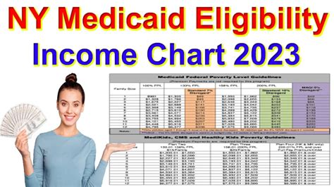 Medicaid Eligibility Income Chart 2024 - Image to u