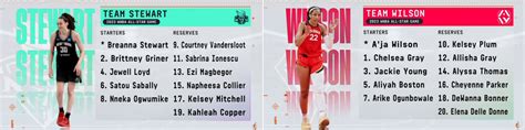 ESPN and ABC Present AT&T WNBA All-Star 2023, July 14-15 - ESPN Press ...