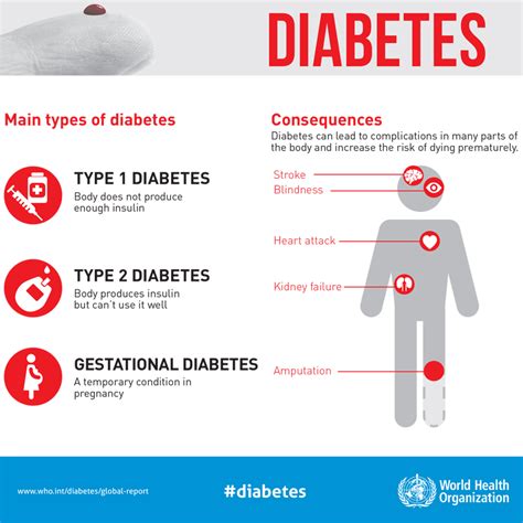 These are the main types... - World Health Organization (WHO)