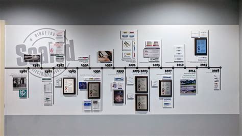 Historical timeline for National Standard Parts Association by signgeek. Signage comes in ...