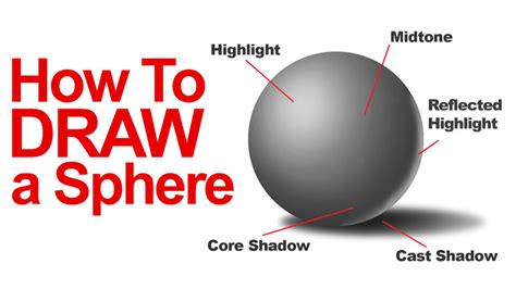 How to Draw a Sphere with Labeled Shadows