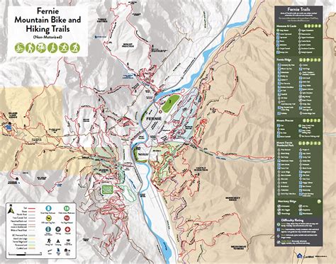 List of Fernie mountain bike trails and areas.