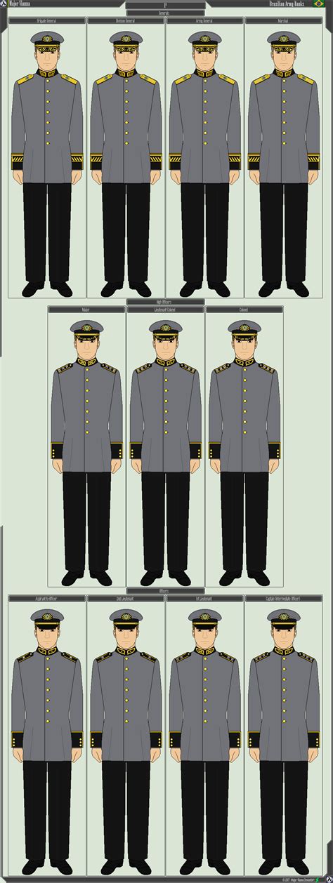 Brazilian Army Ranks - 1 by Major-Vianna on DeviantArt