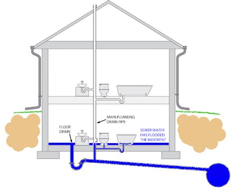 5 Easy Ways to Unclog a Basement Floor Drain - Plumbing Sniper