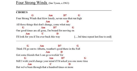 Guitar Song Book: Four Strong Winds