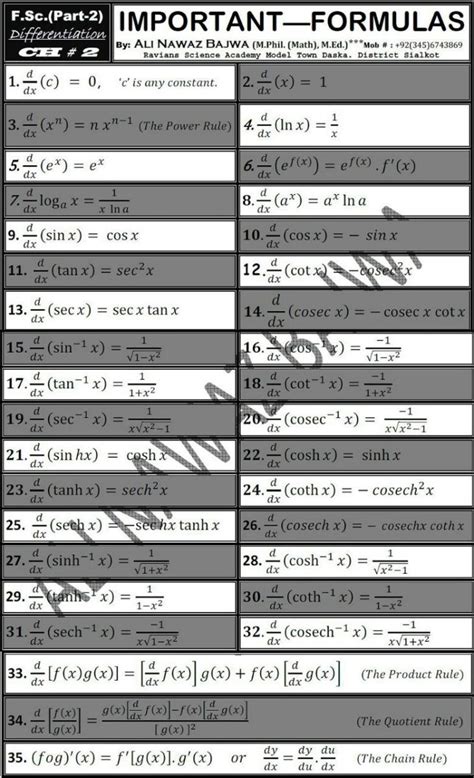 All Derivative Formulas MTH101 Calculus And Analytical Geometry | Math formula chart, Functions ...