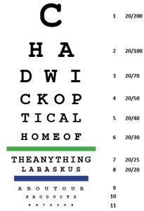 Chadwick Optical, Inc. How Normal Vision Works - Chadwick Optical, Inc.