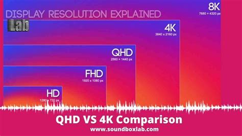 QHD VS 4K Comparison Between Two High Quality Display Resolution