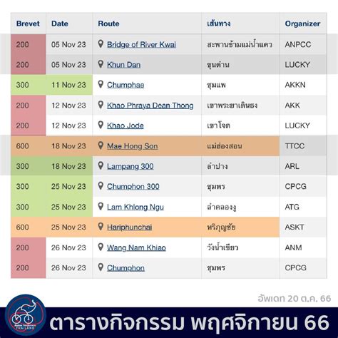 ประกาศตารางกิจกรรมฤดูกาล 2024... - Audax Randonneurs Thailand