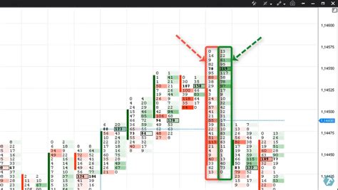 Practice of footprint analysis. Patterns in the ATAS platform