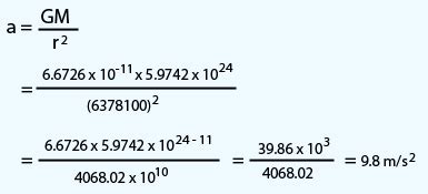 Learn Gravitational Acceleration, tutorial, example, formula