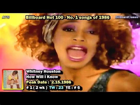 Billboard Hot 100 Year-end Top 100 Singles of 1983