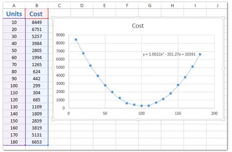 How to add best fit line/curve and formula in Excel?