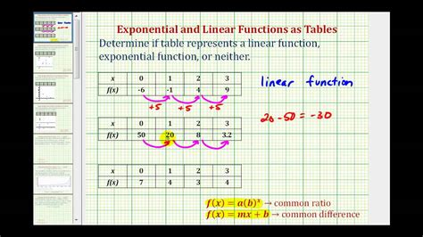 Which Table Represents A Linear Function