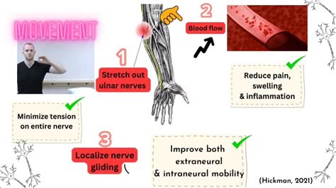 ULNAR NERVE GLIDING EXERCISES FOR CUBITAL TUNNEL SYNDROME - YouTube