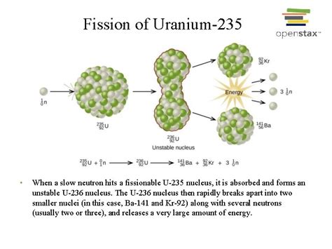 Why Is Uranium 235 Radioactive : Vector Illustration Nuclear Fission Of ...