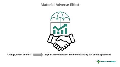 Material Adverse Effect - Definition, Examples & Clauses