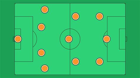 Tifo's Guide to 4-3-3 - YouTube