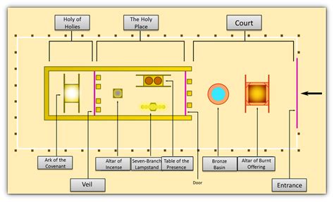 Printable Diagram Of The Tabernacle - Printable Word Searches