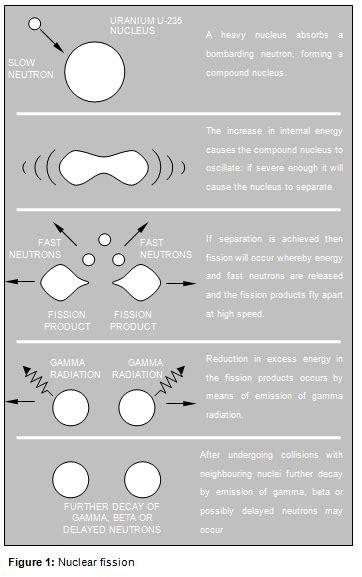 Open Knowledge Wiki - Fundamentals of Nuclear Power