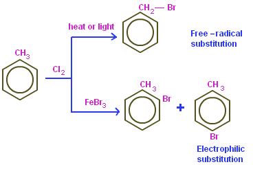 Toluene | Structure, Properties, Preparation and Reactions of Toluene