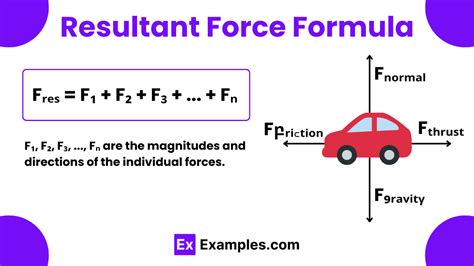 Resultant Force Formula - Formula, Applications, Example Problems