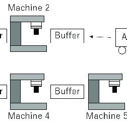 Layout of the manufacturing system. | Download Scientific Diagram