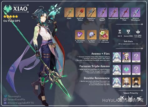 [3.4] Xiao ~ Advanced Guide [Weapons, Combos, Tips, Artifacts, Talents and Teams] Genshin Impact ...