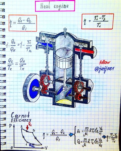 Fnf Physics Engine