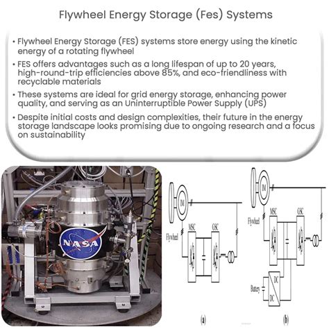 Flywheel Energy Storage (FES) Systems | How it works, Application ...