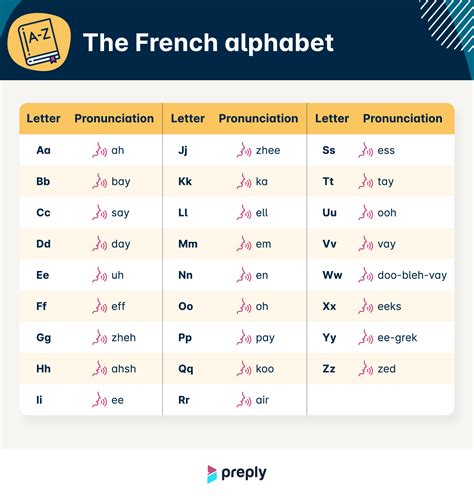 French Alphabet